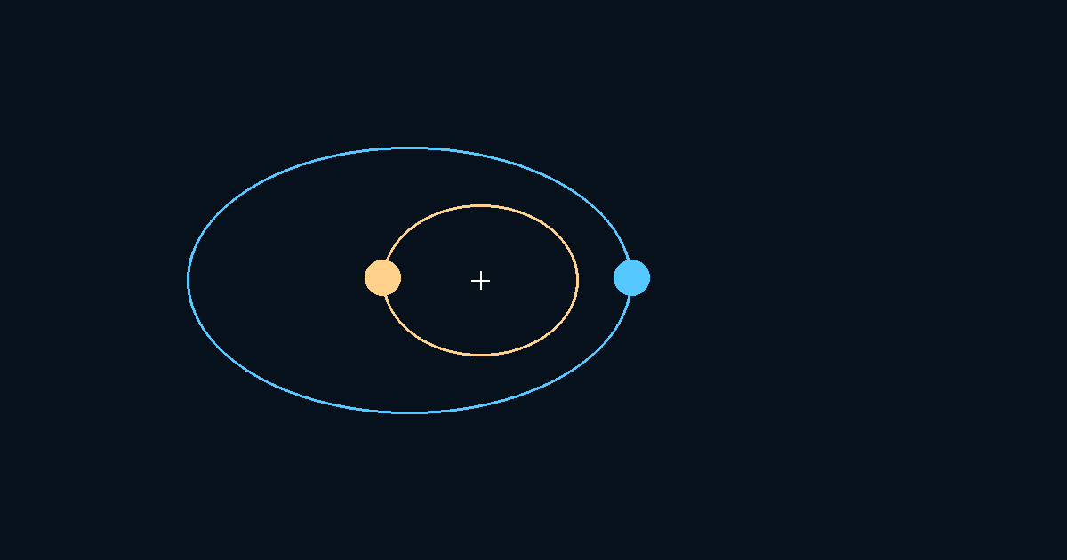 Watch the stellar dance
